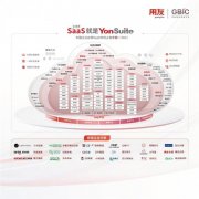 营销场景中的AI使用通过智能补货、销量预测、和